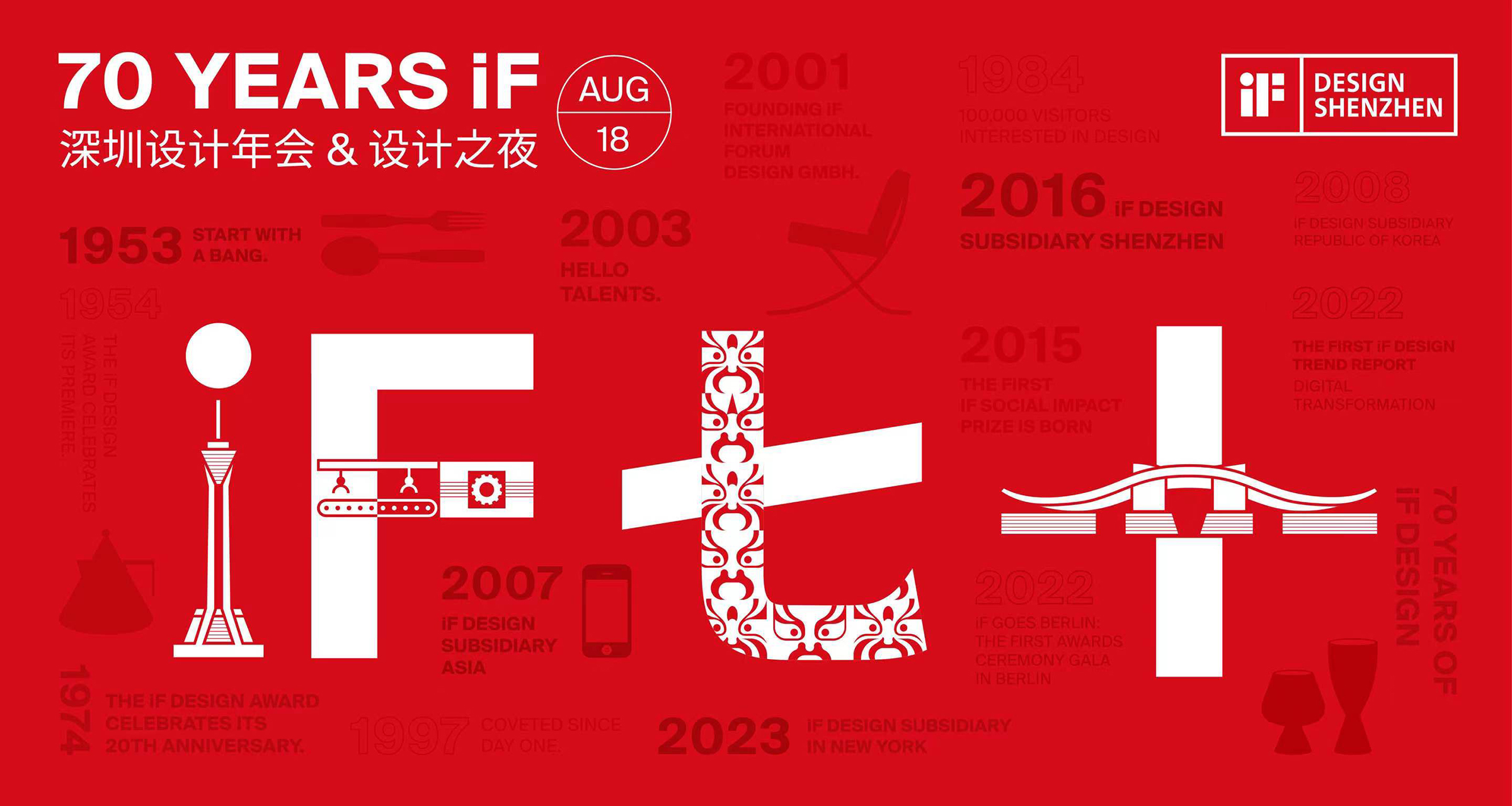 荣誉 | 沃利创意受邀参加“70 YEARS iF 深圳设计年会&设计之夜”活动
